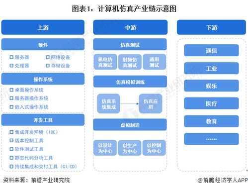 人工智能深度融合 計(jì)算機(jī)仿真行業(yè)產(chǎn)業(yè)鏈全景與數(shù)據(jù)驅(qū)動版圖再造